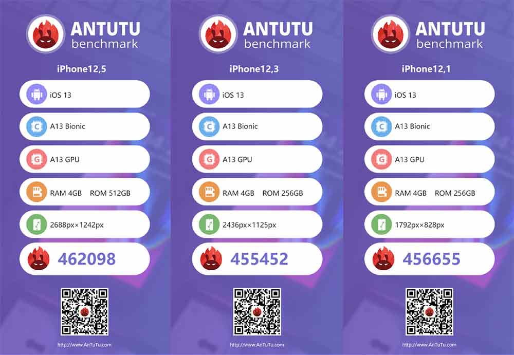 Apple iPhone 11 Pro Max vs Apple iPhone 11 Pro vs Apple iPhone 11: Antutu benchmark scores via Revu Philippines