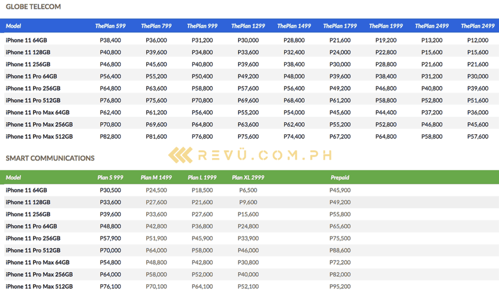 Globe vs Smart: Apple iPhone 11, iPhone 11 Pro, and iPhone 11 Pro Max postpaid plans and prepaid prices by Revu Philippines