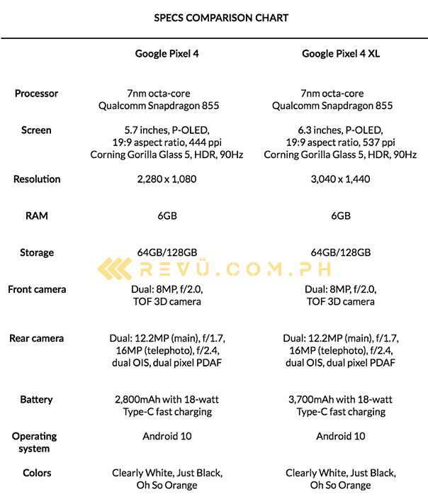 Google Pixel 4 vs Google Pixel 4 XL: Specs comparison by Revu Philippines