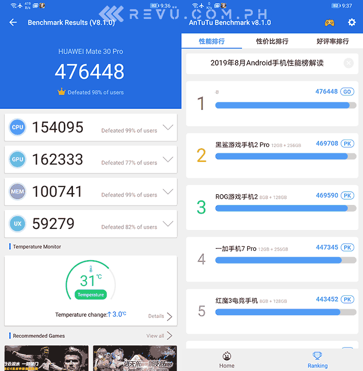Huawei Mate 30 Pro Antutu benchmark score by Revu Philippines
