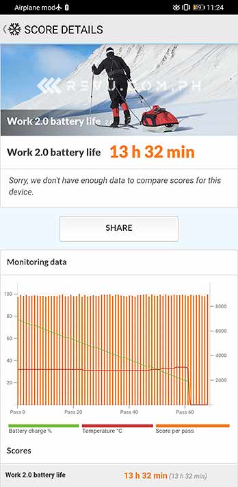 Huawei Mate 30 Pro battery life benchmark test result by Revu Philippines