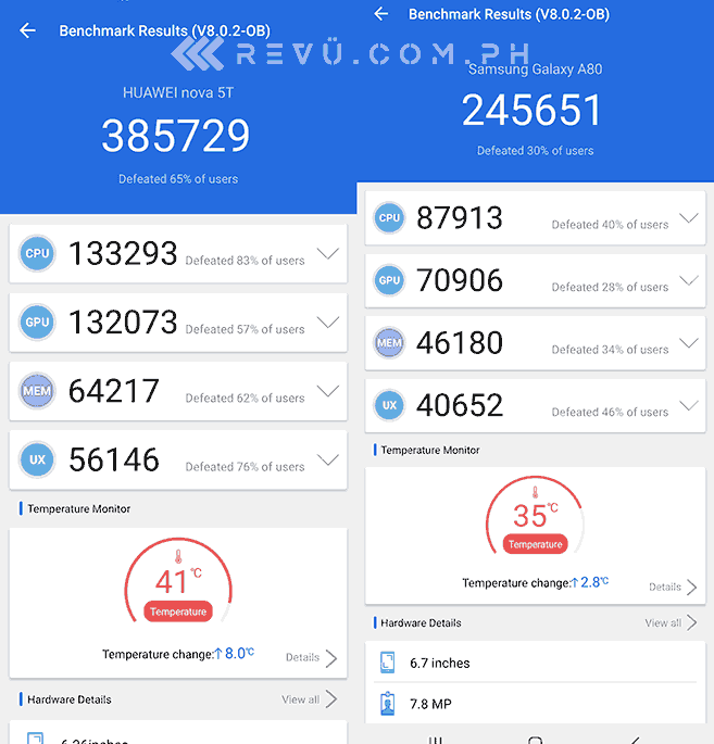 Huawei Nova 5T vs Samsung Galaxy A80: Antutu benchmark scores in version 8 (A comparison) by Revu Philippines