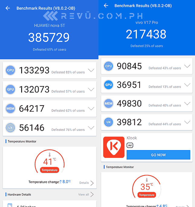 Huawei Nova 5T vs Vivo V17 Pro Antutu benchmark scores comparison by Revu Philippines