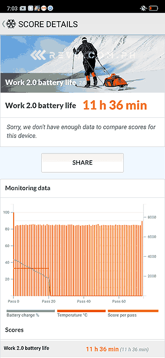 Realme 5 Pro battery life benchmark test result by Revu Philippines