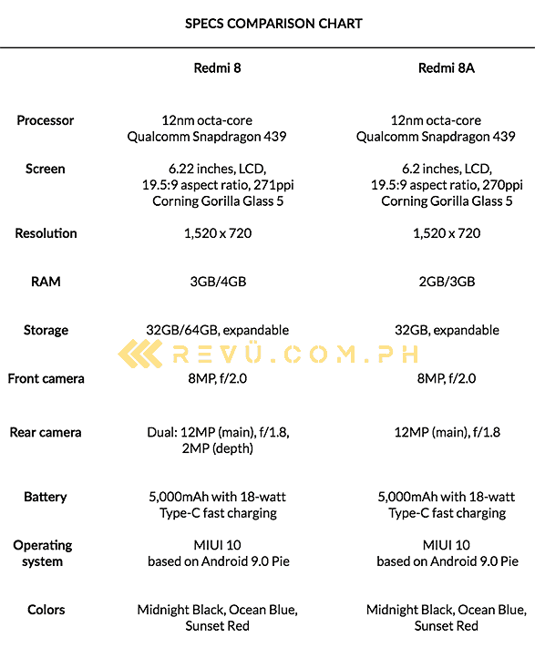 Redmi 8 vs Redmi 8A: A specs comparison by Revu Philippines