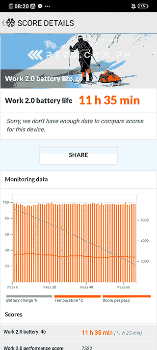 Vivo V17 Pro battery life test result in PCMark by Revu Philippines