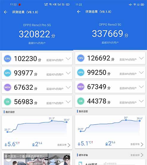 OPPO Reno 3 Pro vs OPPO Reno 3 Antutu benchmark scores comparison via Revu Philippines