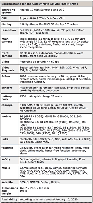 Samsung Galaxy Note 10 Lite specs and availability leak via Revu Philippines