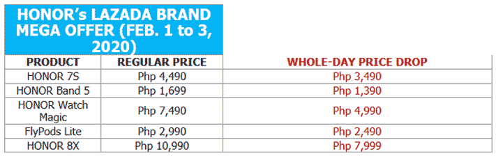 Honor Philippines' February 2020 sale price list on Lazada via Revu Philippines