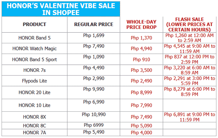 Honor Philippines' February 2020 sale price list via Revu Philippines