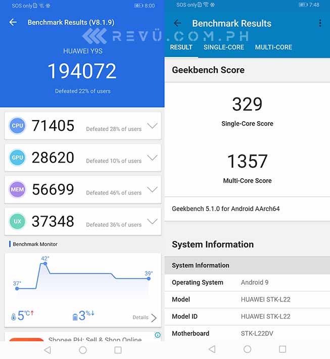 Huaweyi Y9s Antutu and Geekbench benchmark scores via Revu Philippines