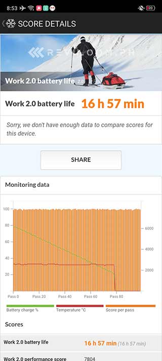 Realme 5i battery life test results by Revu Philippines