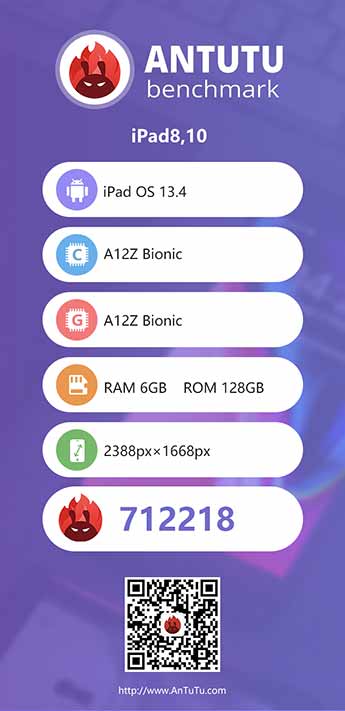 2020 Apple iPad Pro's Antutu benchmark score via Revu Philippines