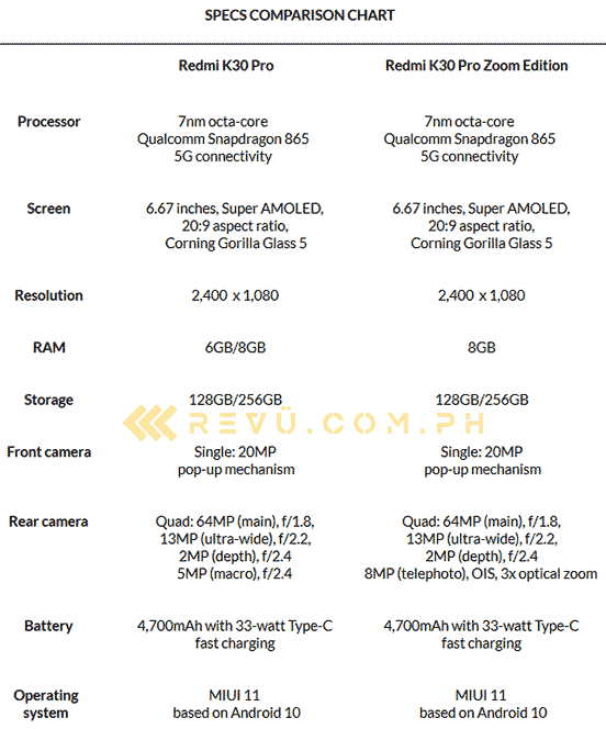 Redmi K30 Pro vs Redmi K30 Pro Zoom Edition: Specs comparison by Revu Philippines