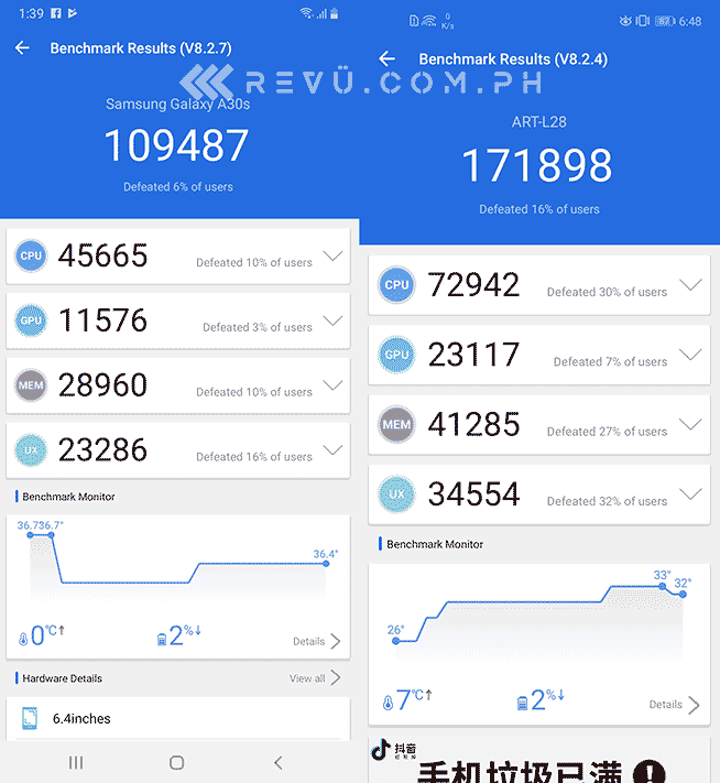 Samsung Galaxy A30s vs Huawei Y7p Antutu benchmark scores in comparison review by Revu Philippines