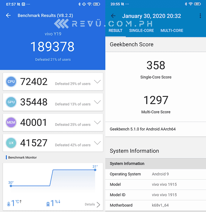 Vivo Y19 Antutu and Geekbench benchmark scores by Revu Philippines