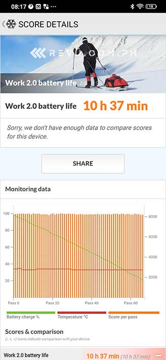 Vivo Y19 battery life test result by Revu Philippines