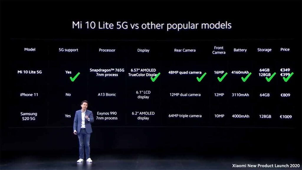 Xiaomi Mi 10 Lite 5G vs Apple iPhone 11 vs Samsung Galaxy S20 5G: Specs and price comparison via Revu Philippines