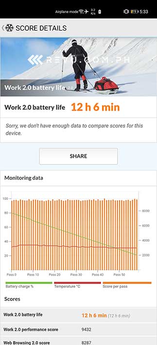 Huawei P40 Pro battery life test result by Revu Philippines