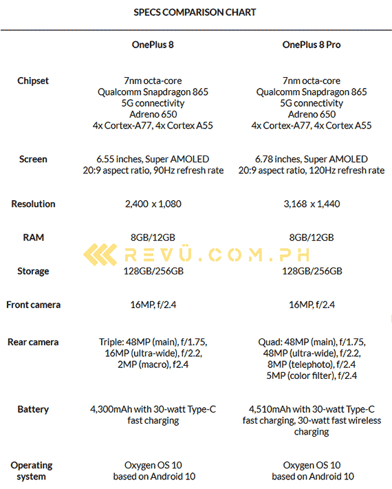 OnePlus 8 vs OnePlus 8 Pro specs comparison by Revu Philippines