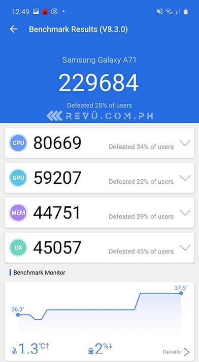 Samsung Galaxy A71 Antutu benchmark score by Revu Philippines