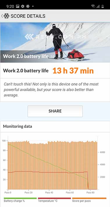 Samsung Galaxy A71 battery life test result by Revu Philippines