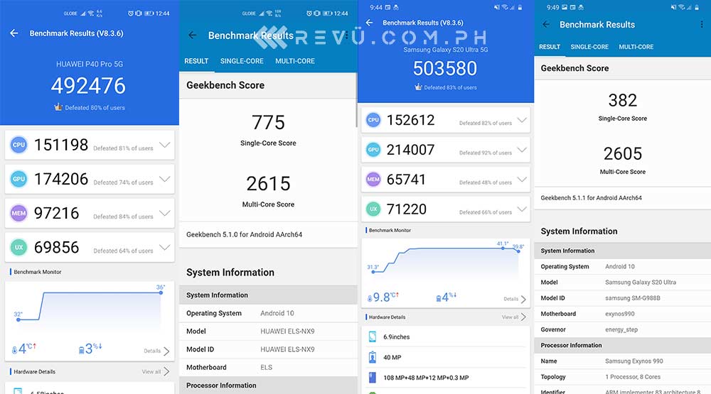 Huawei P40 Pro vs Samsung Galaxy S20 Ultra: comparison of Antutu and Geekbench benchmark scores by Revu Philippines