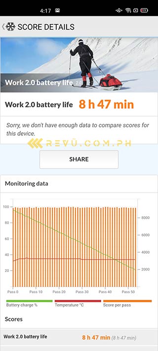 OPPO Reno 3 Pro battery life test result by Revu Philippines