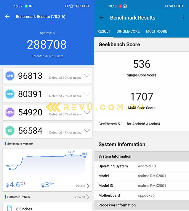 Realme 6 Antutu and Geekbench benchmark scores via Revu Philippines