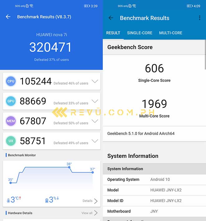 Huawei Nova 7i Antutu and Geekbench benchmark scores via Revu Philippines