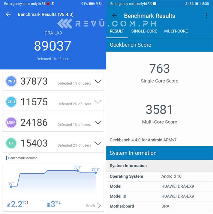 Huawei Y5p Antutu and Geekbench benchmark scores via Revu Philippines
