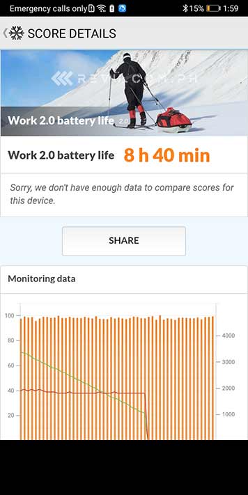 Huawei Y5p battery life test result in PCMark via Revu Philippines