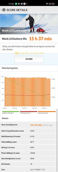 OPPO A92 battery life benchmark test result via Revu Philippines