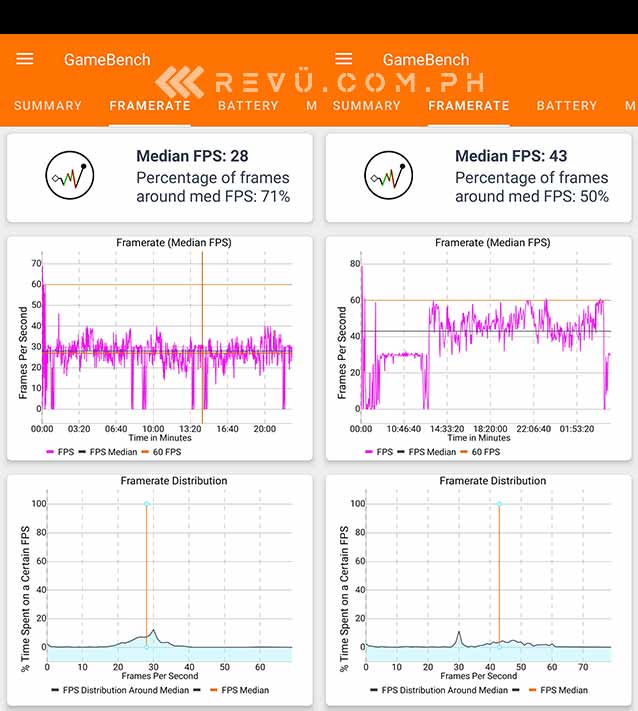Realme 6 fps GameBench game settings of Call of Duty: Mobile via Revu Philippines