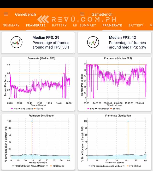 Realme 6 fps GameBench game settings of Mobile Legends: Bang Bang via Revu Philippines