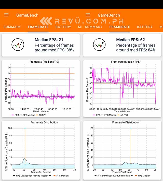 Realme 6 fps GameBench game settings of NBA 2K20 via Revu Philippines