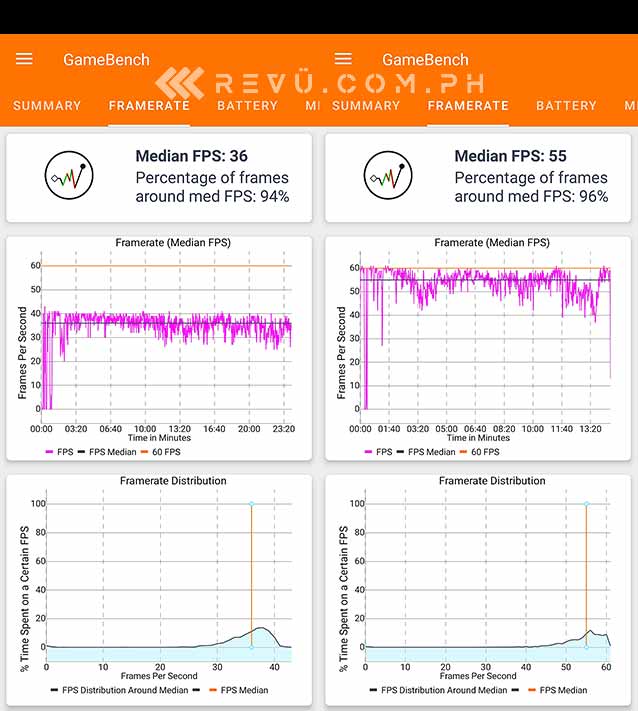Realme 6 fps GameBench game settings of PUBG Mobile via Revu Philippines