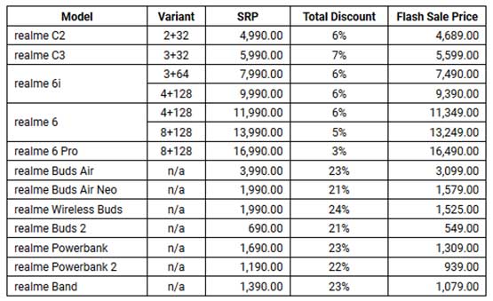 Realme Shopee Super Brand Day flash sale prices in June 2020 via Revu Philippines