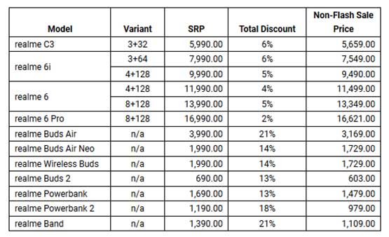 Realme Shopee Super Brand Day non-flash sale prices in June 2020 via Revu Philippines