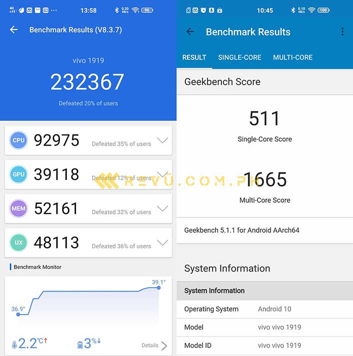 Vivo V19 Neo Antutu and Geekbench benchmark scores via Revu Philippines