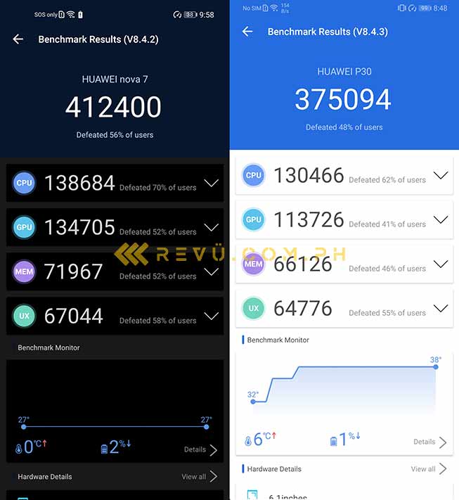 Huawei Nova 7 5G vs Huawei P30 Antutu benchmark scores by Revu Philippines