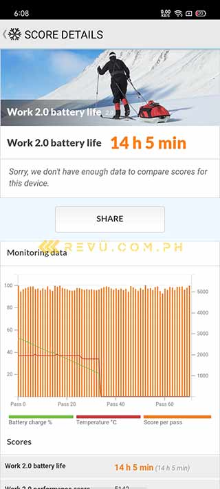 Realme C11 battery life test result by Revu Philippines