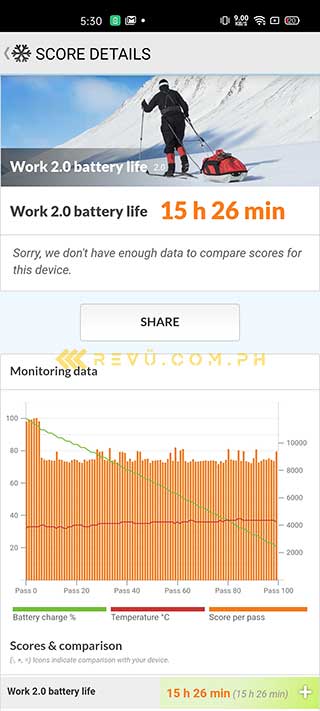 Realme X3 SuperZoom battery life test result by Revu Philippines