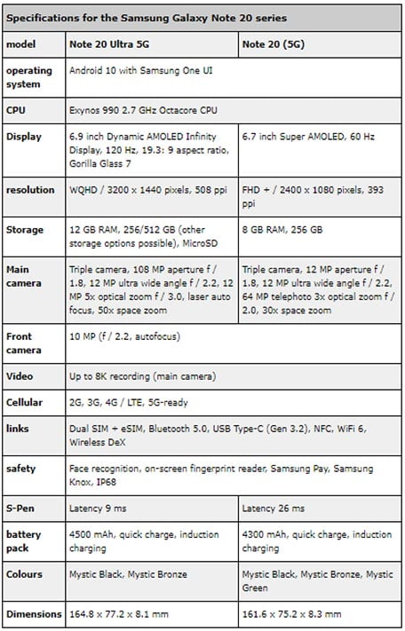 Samsung Galaxy Note 20 and Samsung Galaxy Note 20 Ultra full specs leak via Revu Philippines