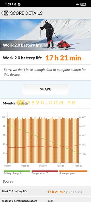 Xiaomi Redmi 9A battery life test result by Revu Philippines