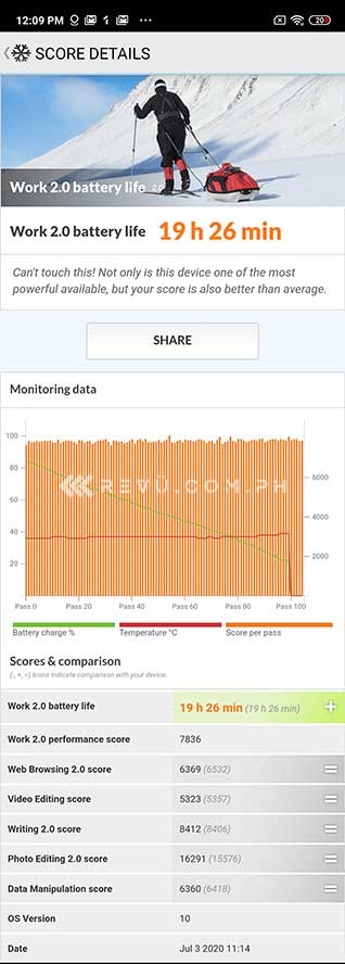 Xiaomi Redmi Note 9 Pro battery life test result in PCMark by Revu Philippines