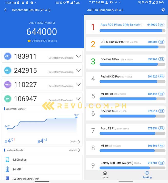 ASUS ROG Phone 3 Antutu benchmark score vs other phones' by Revu Philippines