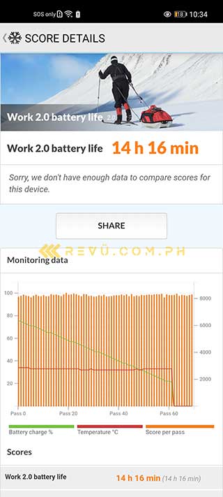 Huawei Nova 7 5G battery life test result on PCMark by Revu Philippines