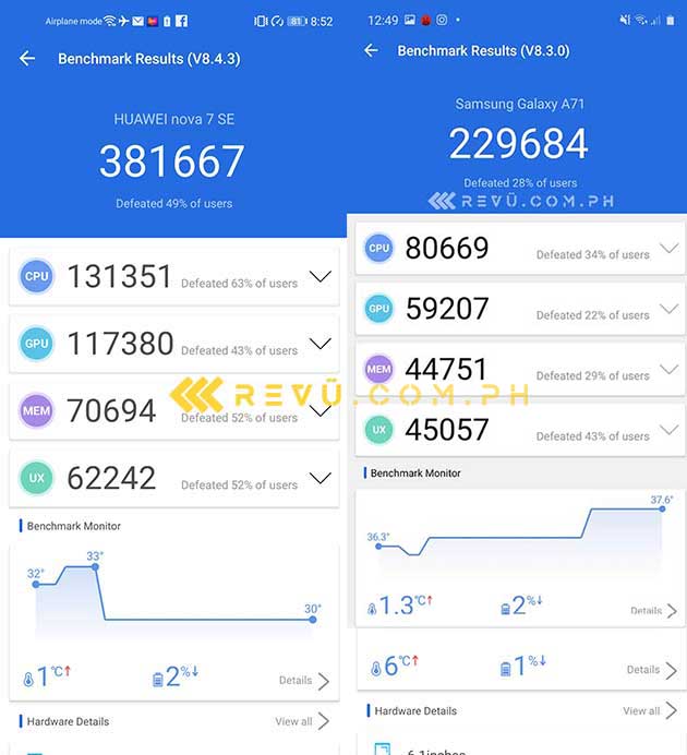 Huawei Nova 7 SE 5G vs Samsung Galaxy A71: Antutu benchmark scores comparison by Revu Philippines