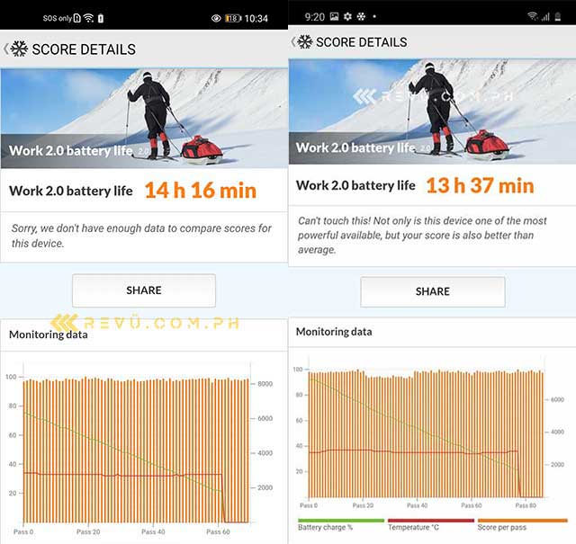 Huawei Nova 7 SE 5G vs Samsung Galaxy A71 battery life rundown test results comparison by Revu Philippines